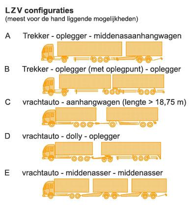 Mogelijke combinaties voor langere en zwaardere vrachtwagens